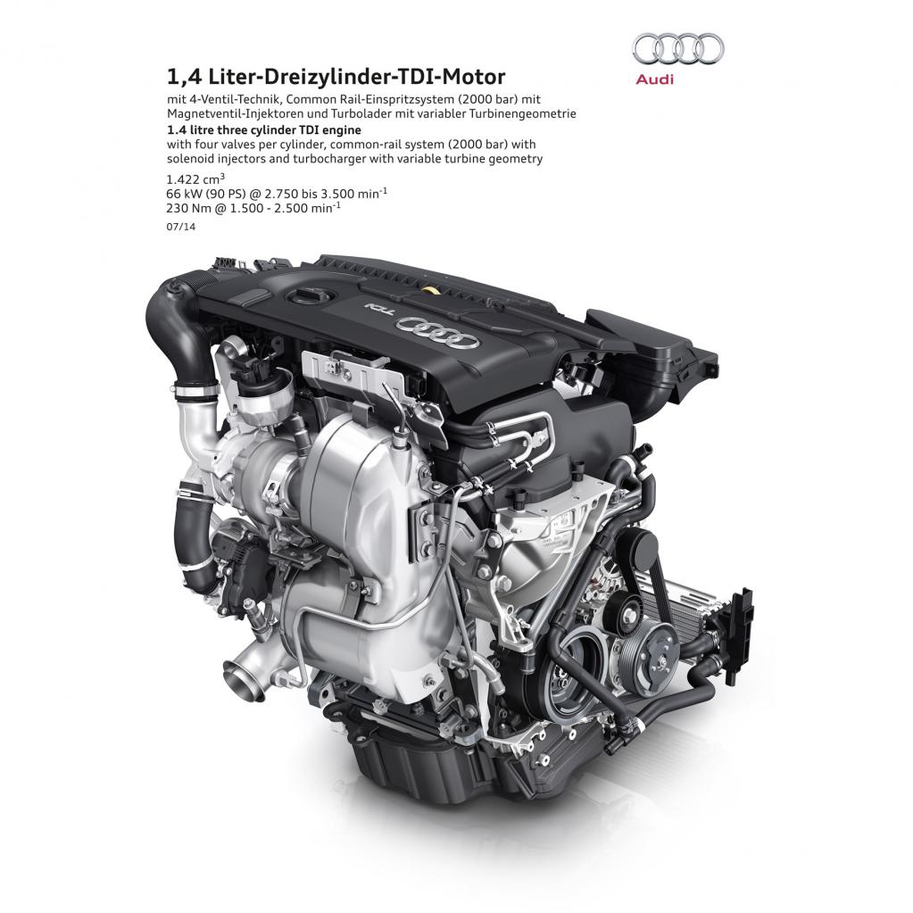Die Evolution des Turbodiesels