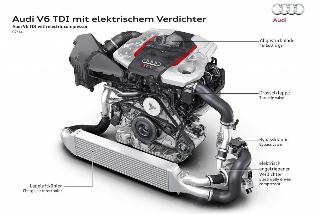 Die Ingolstdter nutzen die 48 Volt unter anderem, um einen elektrischen Turbolader anzutreiben, der den sparsamen Diesel endgltig auch zum Sportmotor machen soll