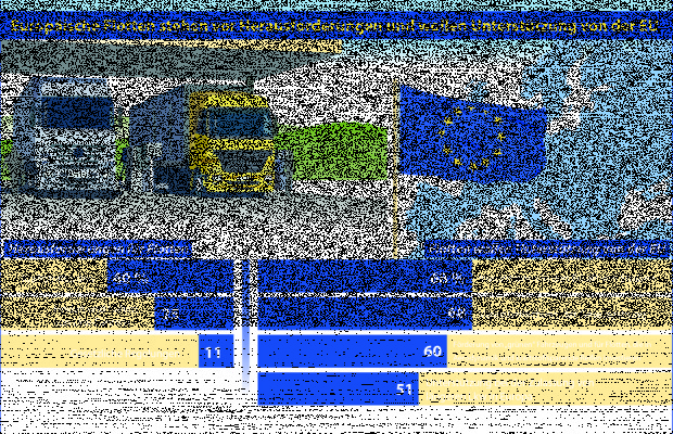 Goodyear-Umfrage: Wichtige Rolle der EU im Transportwesen