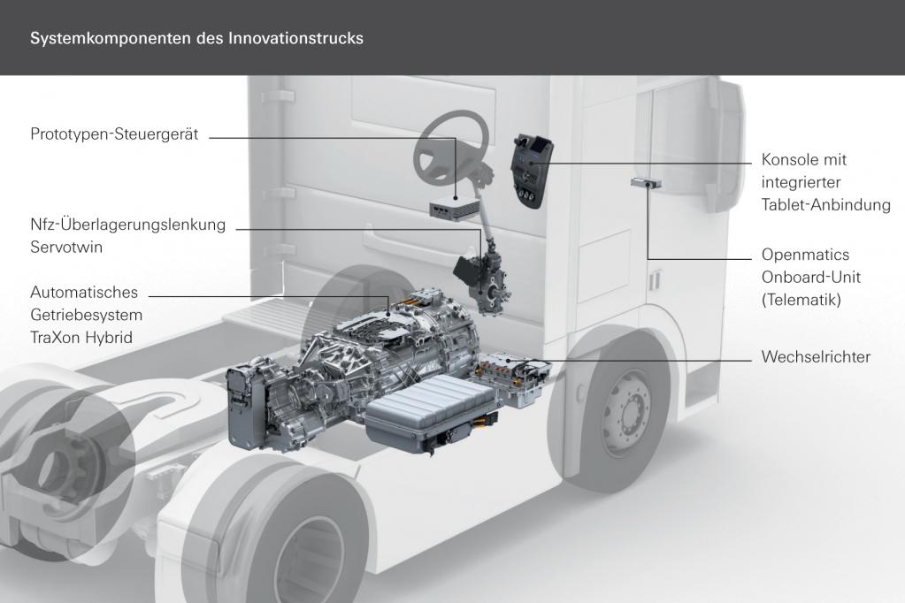 Lkw-Getriebe so schlau wie ortskundiger Fahrer