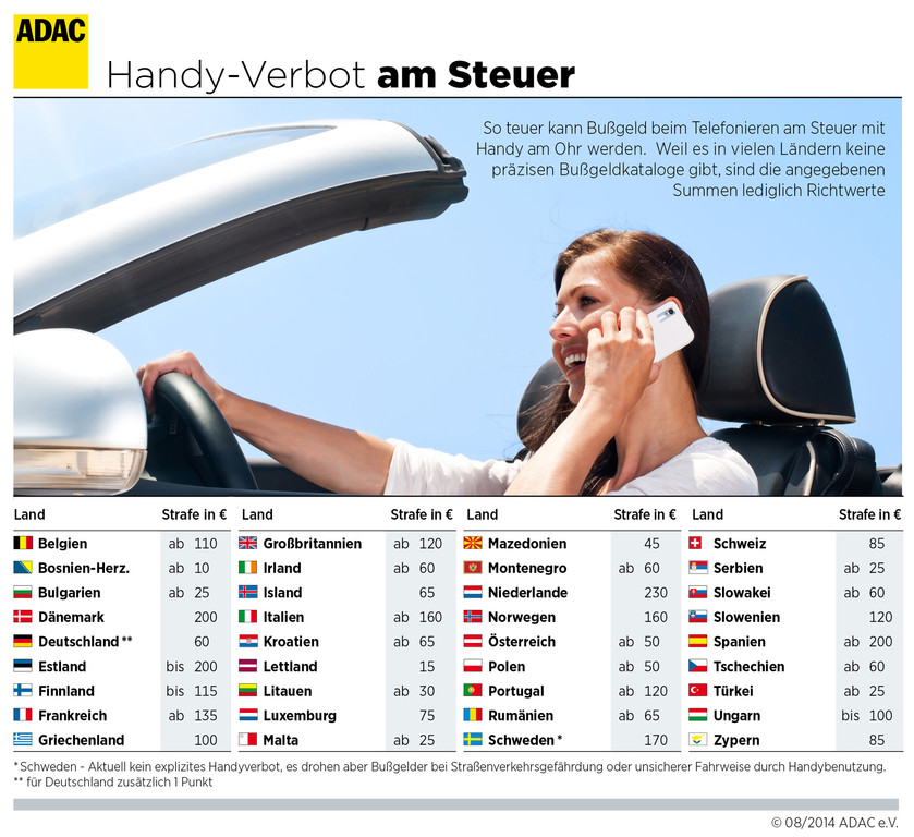 Handy am Steuer ist in fast ganz Europa verboten