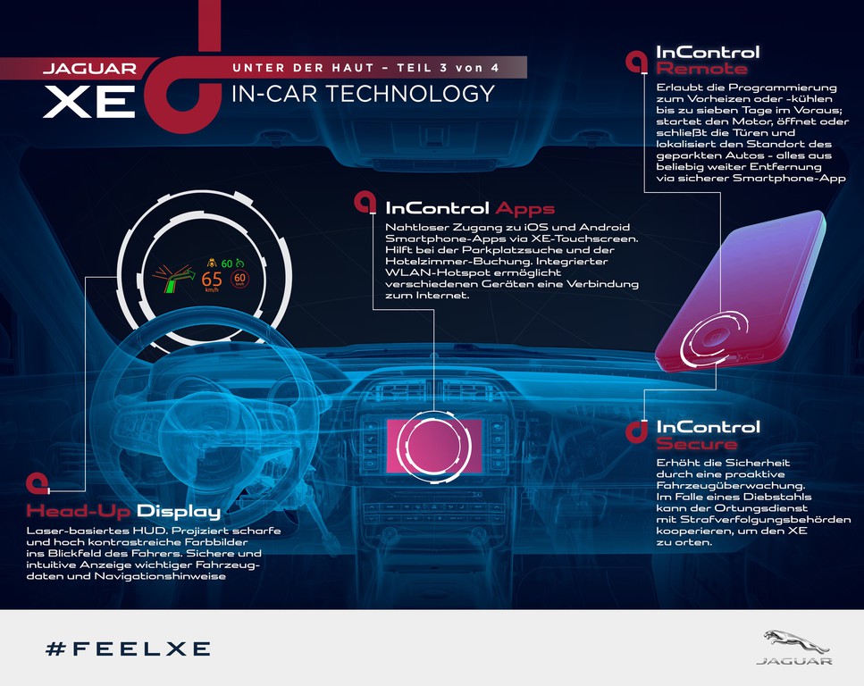Jaguar XE - besser vernetzt