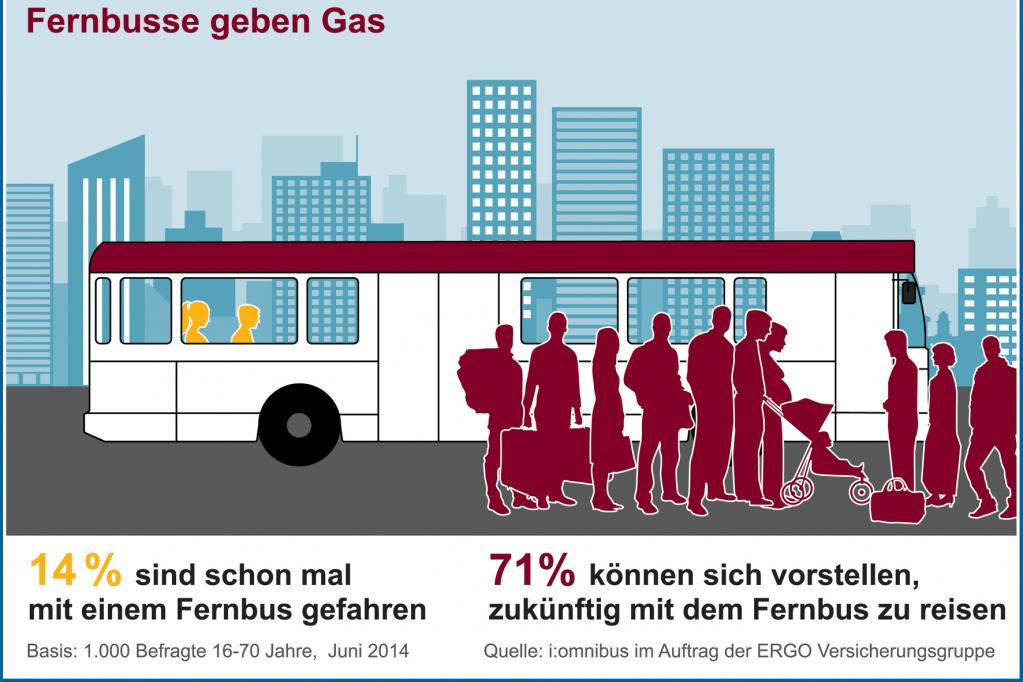 Tipps für die Fernbus-Reise