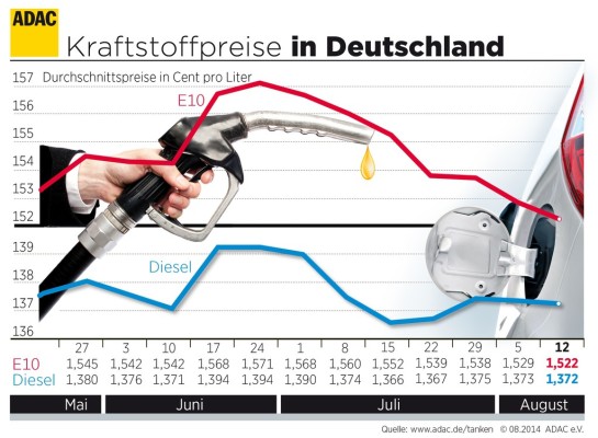 auto.de