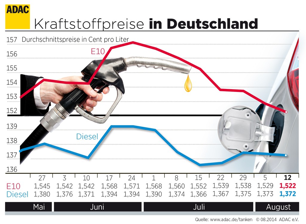 auto.de