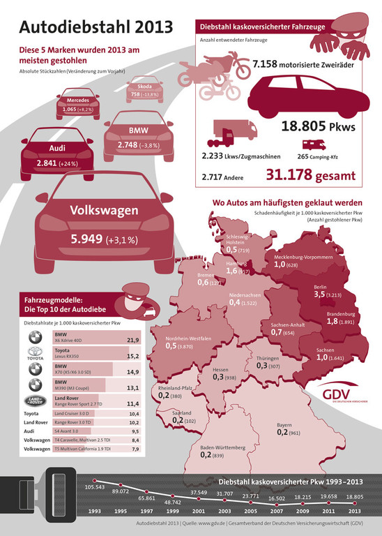 Autodiebstähle: Fast ein Viertel mehr Audi gestohlen