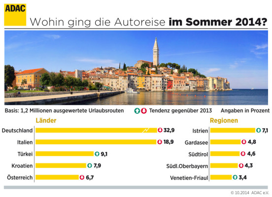 Autourlauber lieben Deutschland