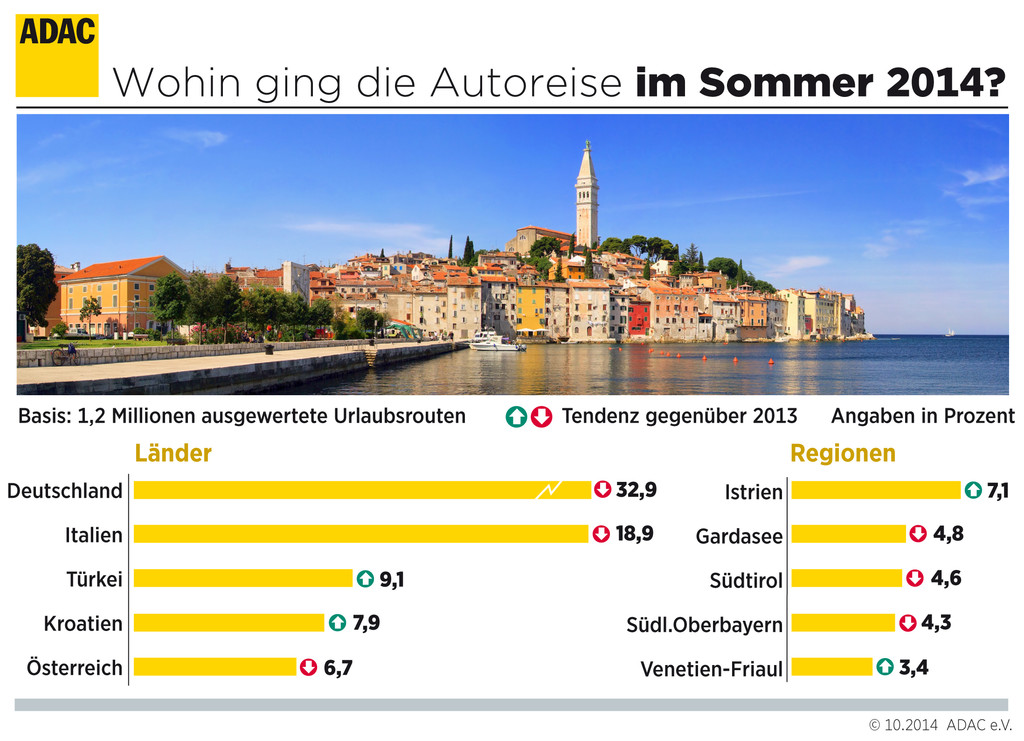 Autourlauber lieben Deutschland