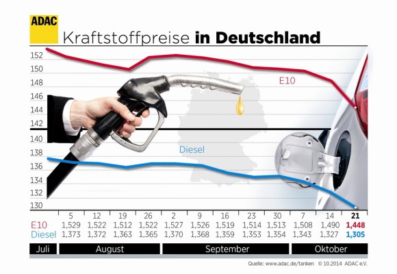 auto.de