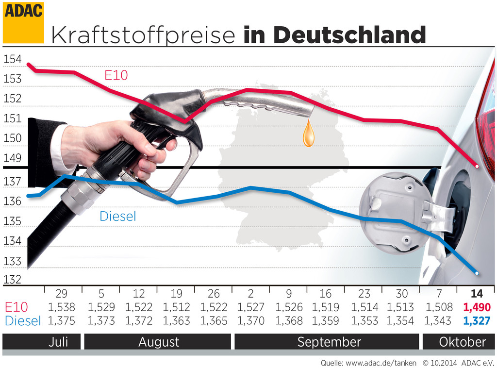 auto.de