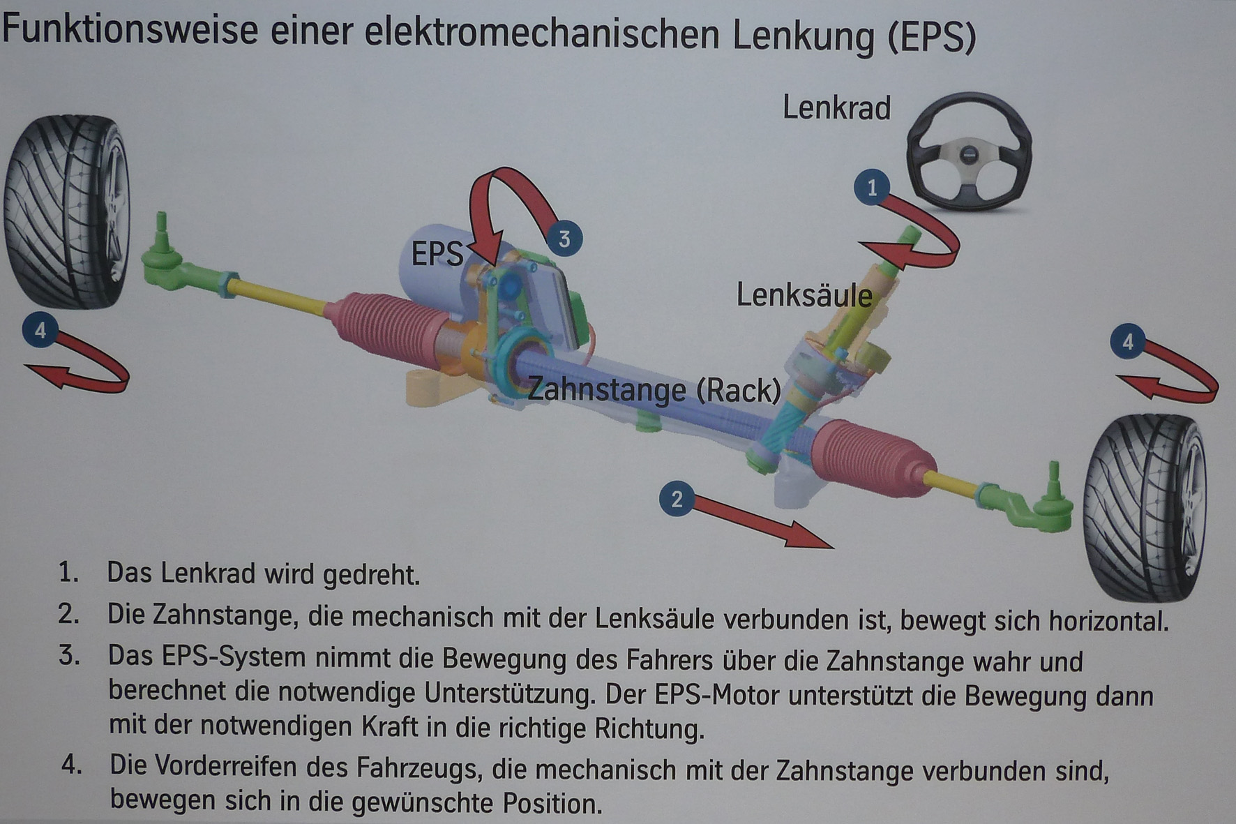 Die Leichtigkeit der Lenkung ist des Pudels Kern