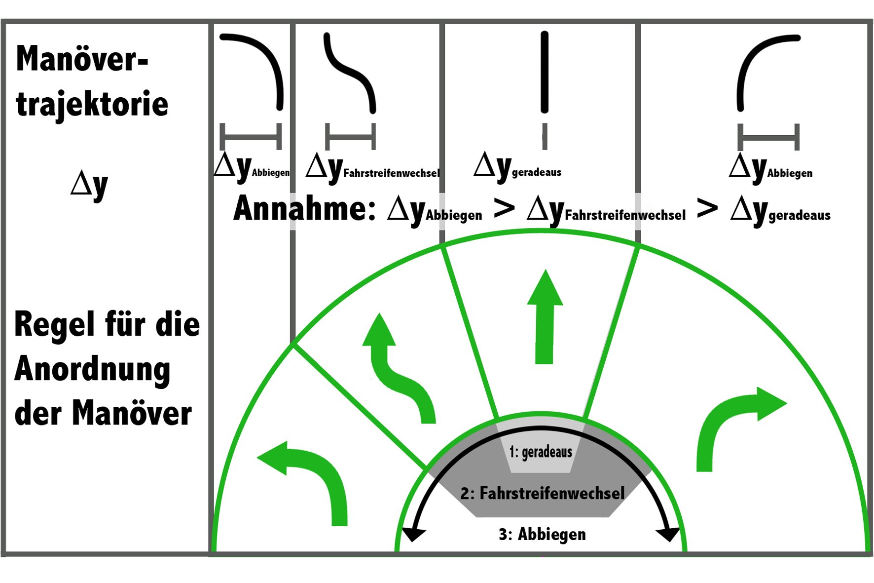 Auto fährt auf Fingerzeig