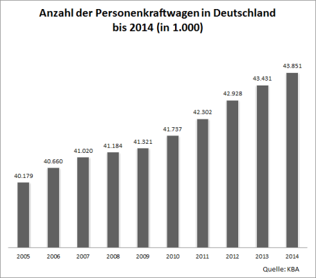 auto.de