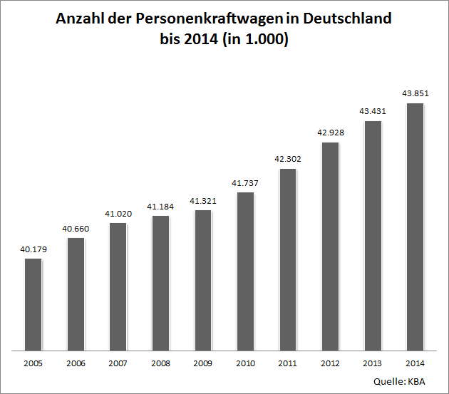 auto.de