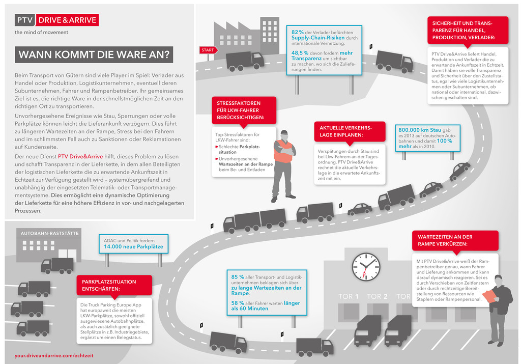 PTV stellt Transportdaten in Echtzeit zur Verfügung