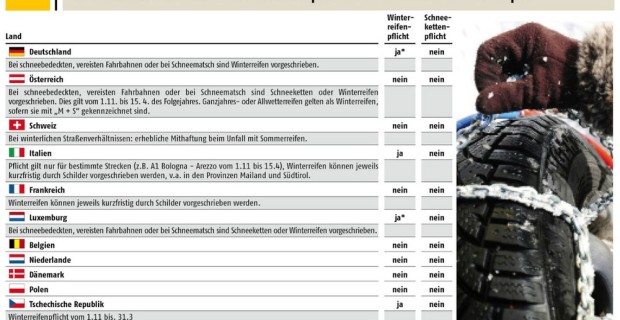 ADAC: Richtige Reifen schützen vor Strafe