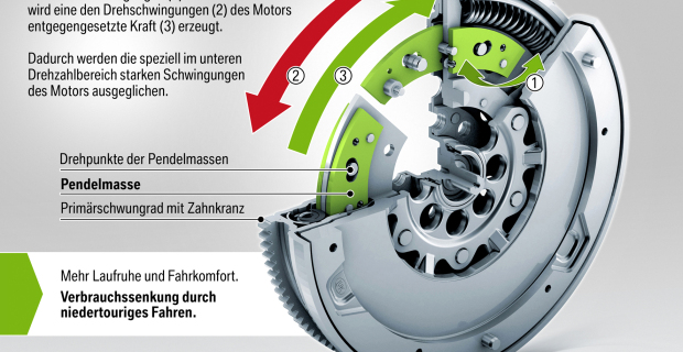 auto.de