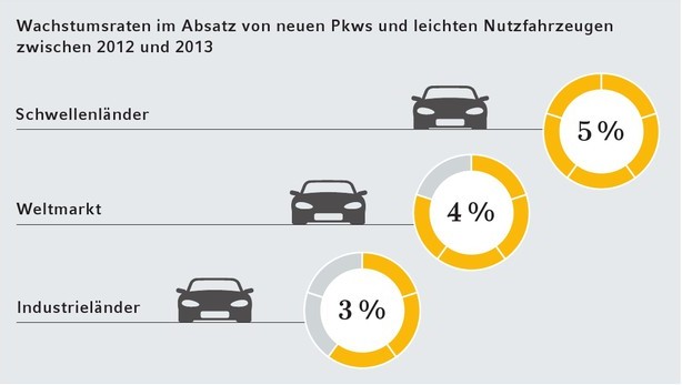 auto.de