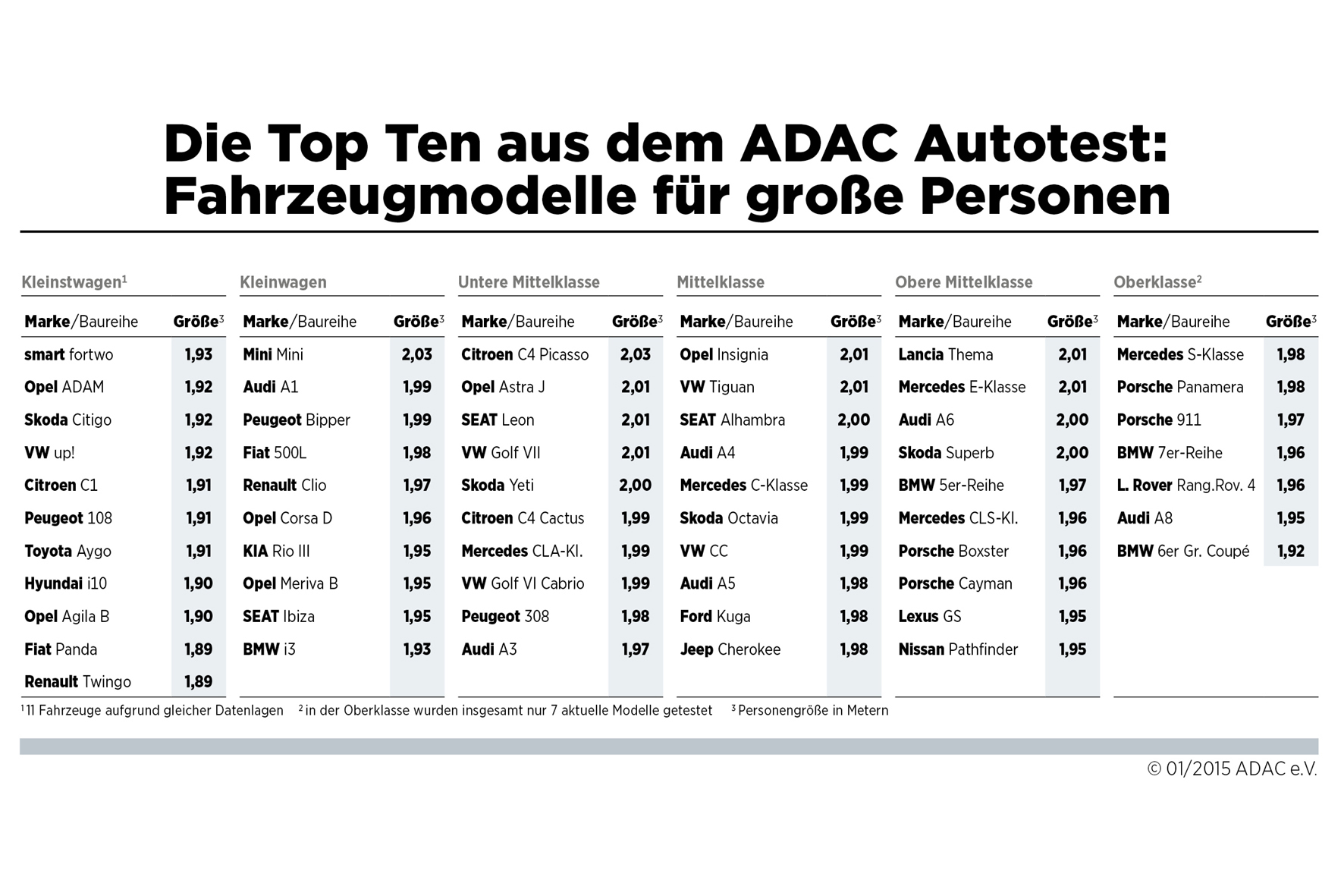 Aufgepasst: Beim Innenraum ist der Mini ein Riese