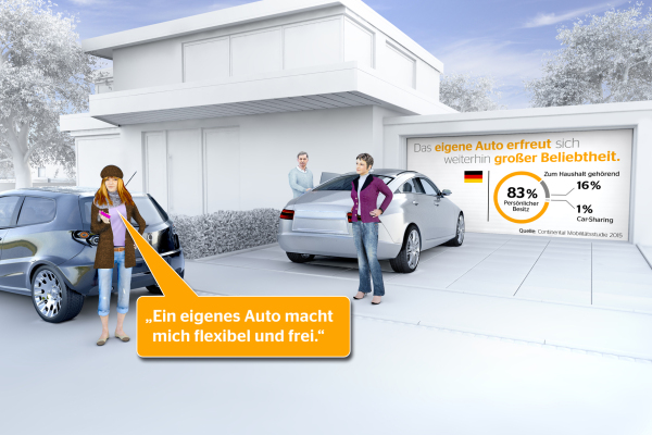 Conti-Studie: Klares Ja zum eigenen Auto