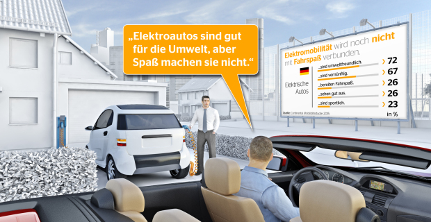 Conti-Studie: Klares Ja zum eigenen Auto