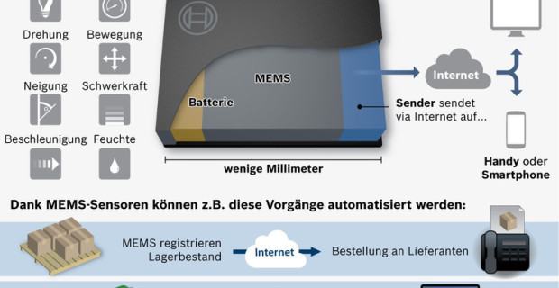 auto.de