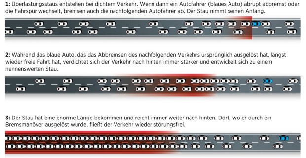 auto.de