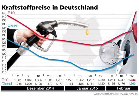 auto.de