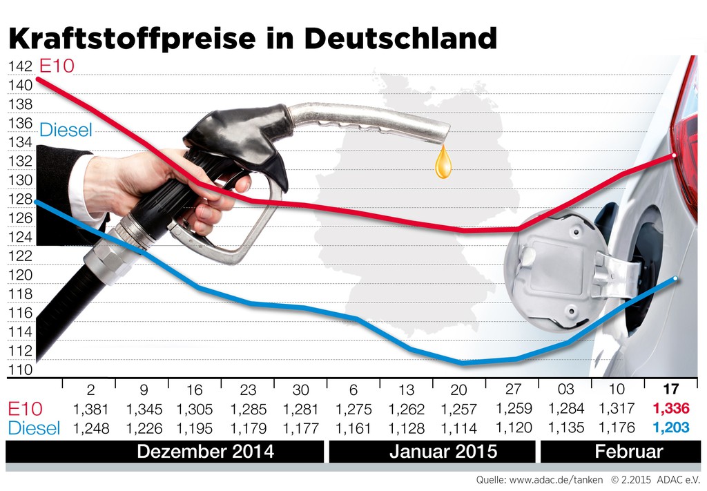 auto.de