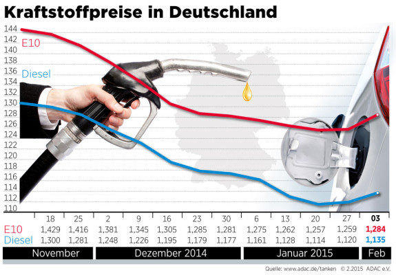 auto.de