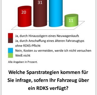auto.de