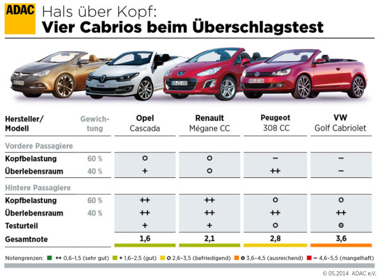 auto.de