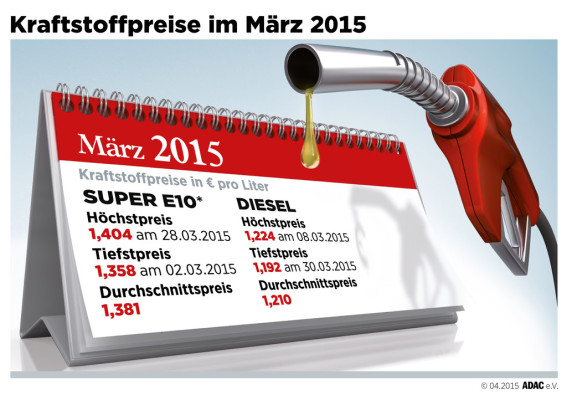 auto.de