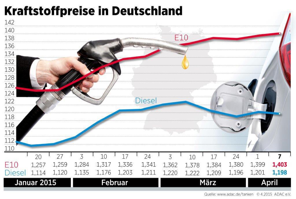 auto.de