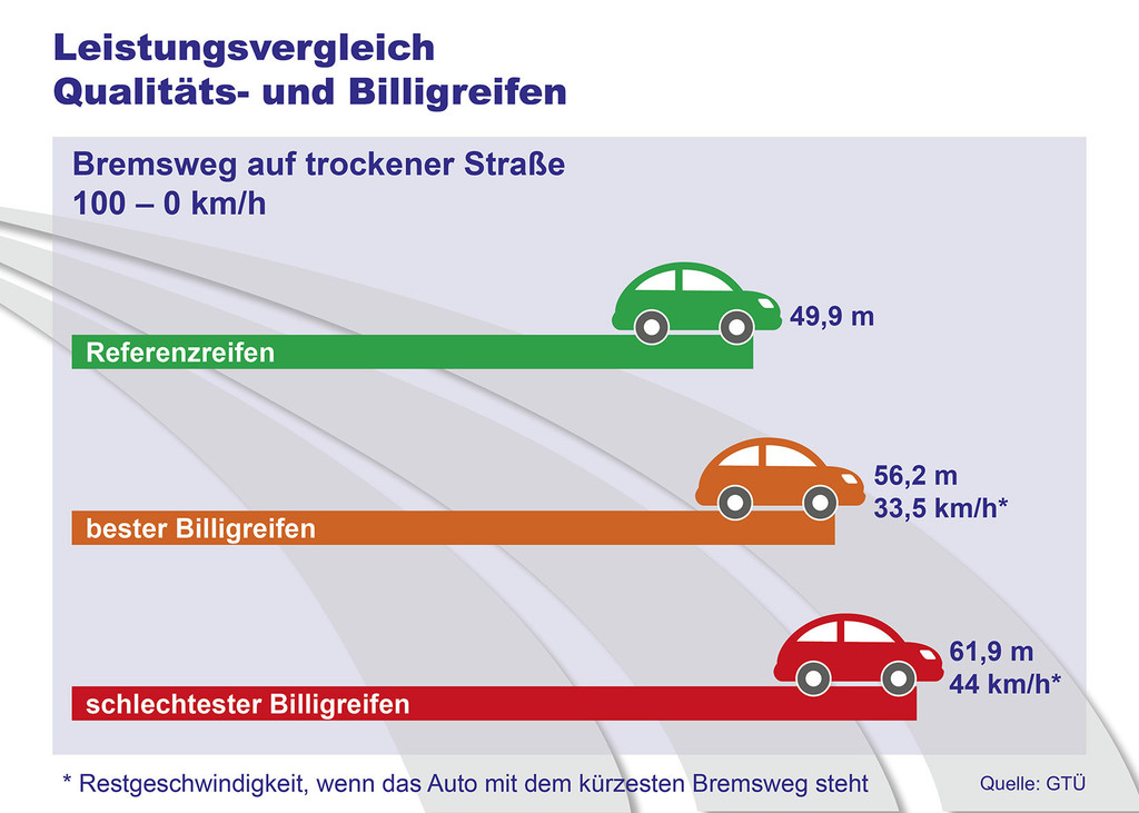 auto.de