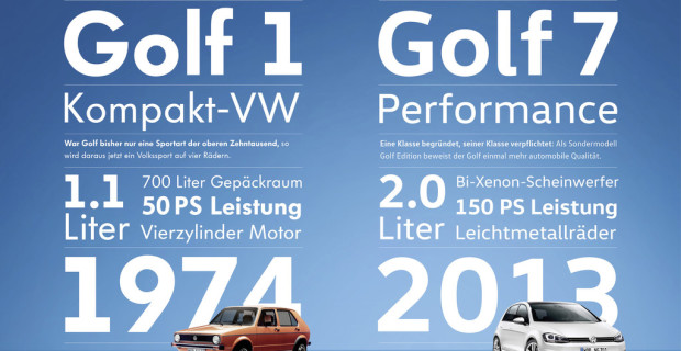 Volkswagen verändert seine Schrift