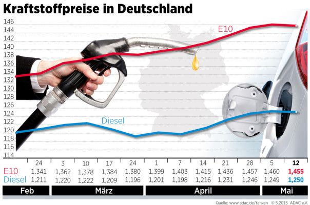 auto.de
