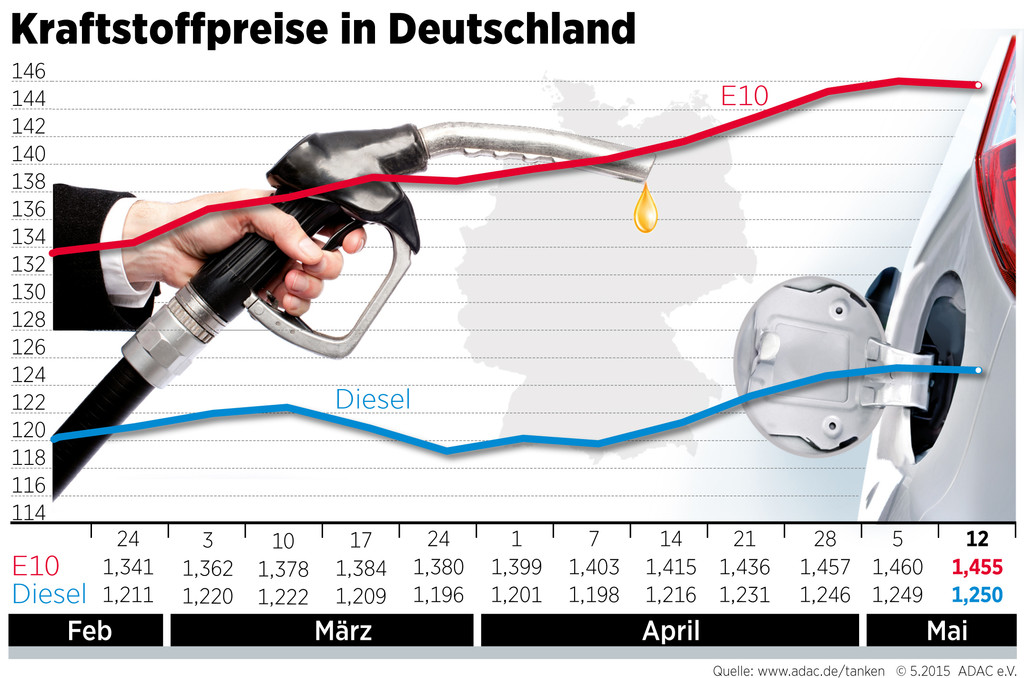 auto.de