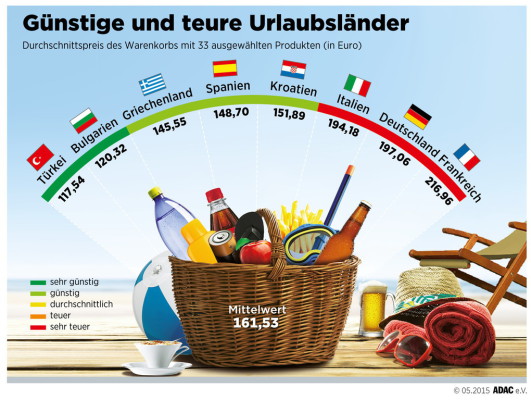 auto.de