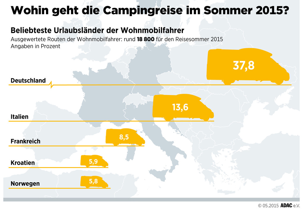 Wohnmobilurlaub: Deutschland am beliebtesten