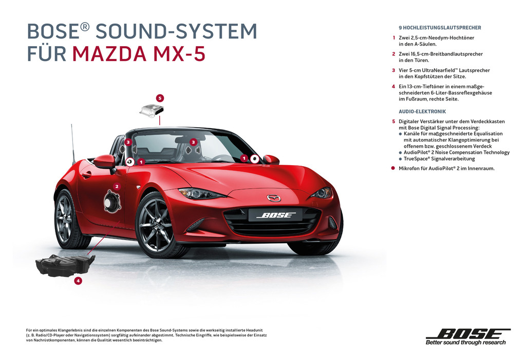 Spezielles Soundsystem für den Mazda MX-5