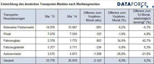 auto.de