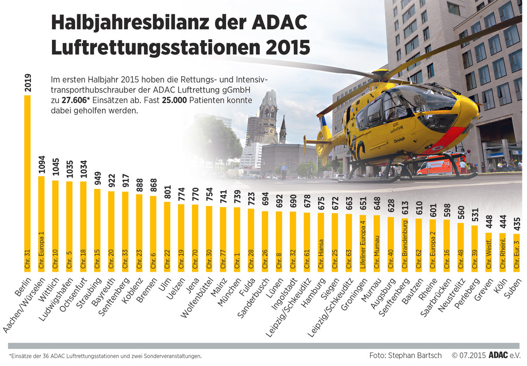 auto.de