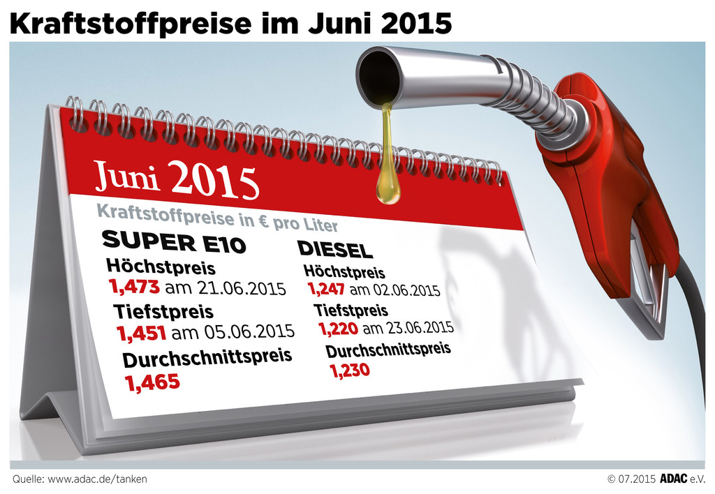 auto.de