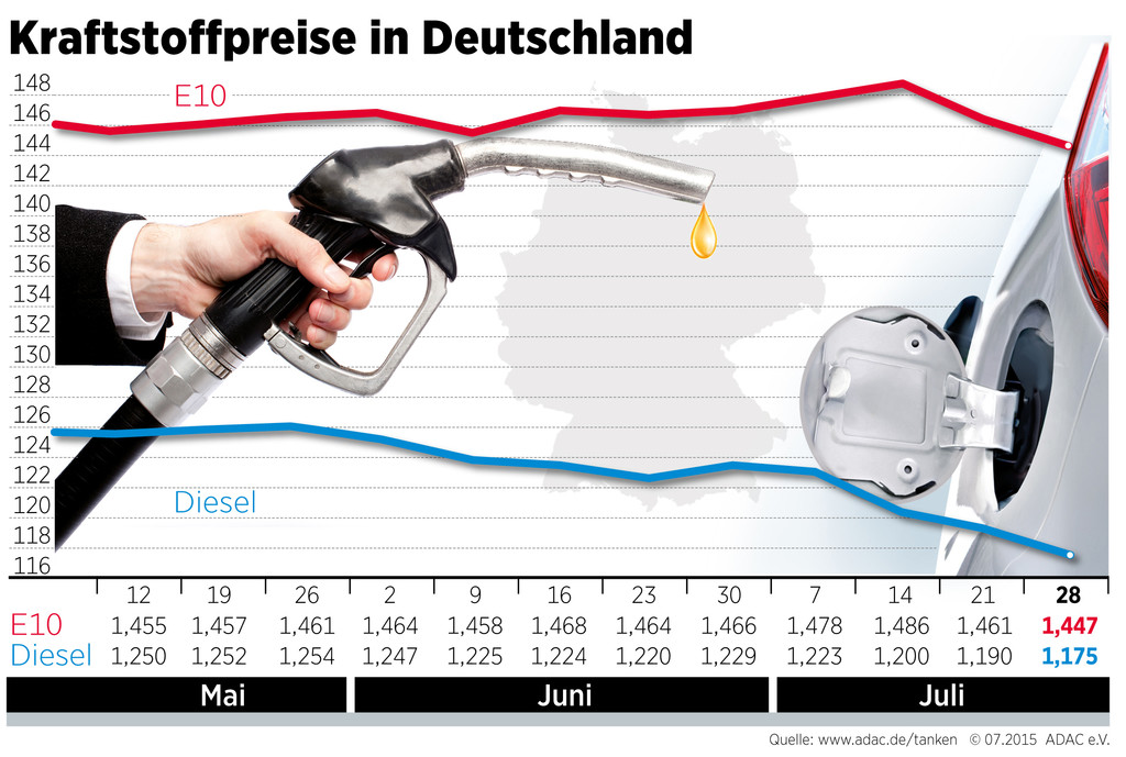 auto.de