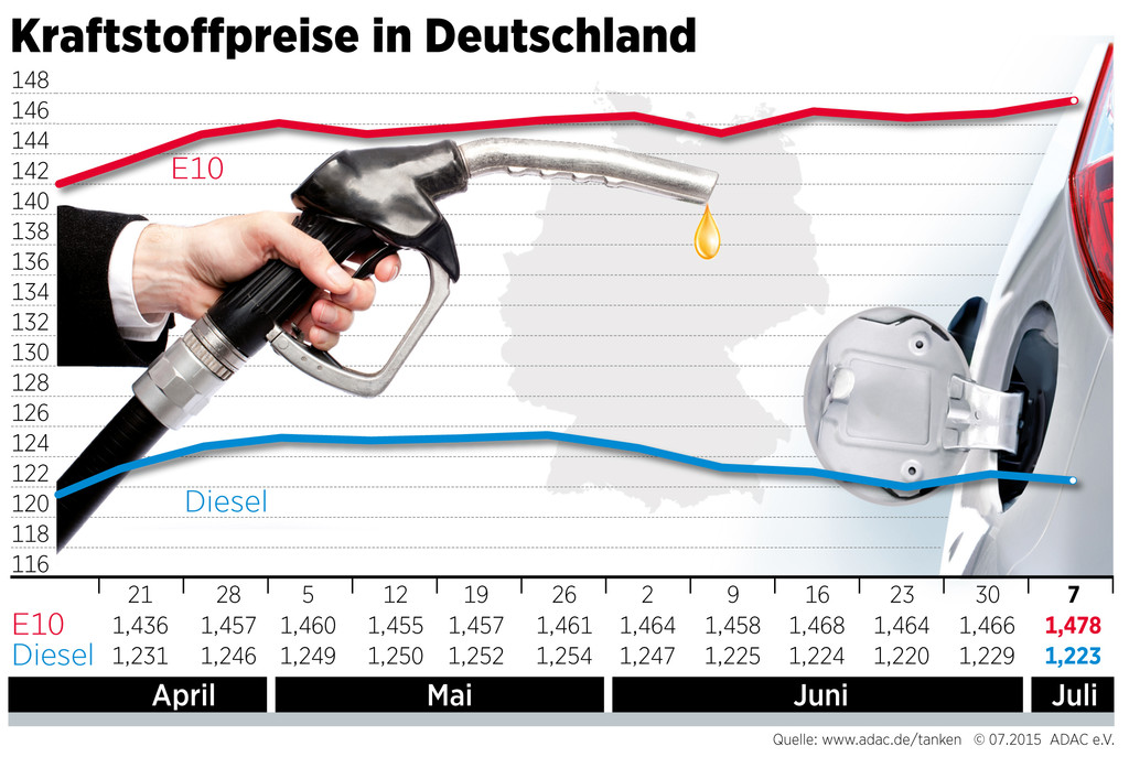 auto.de