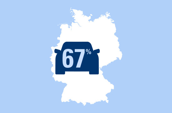 auto.de
