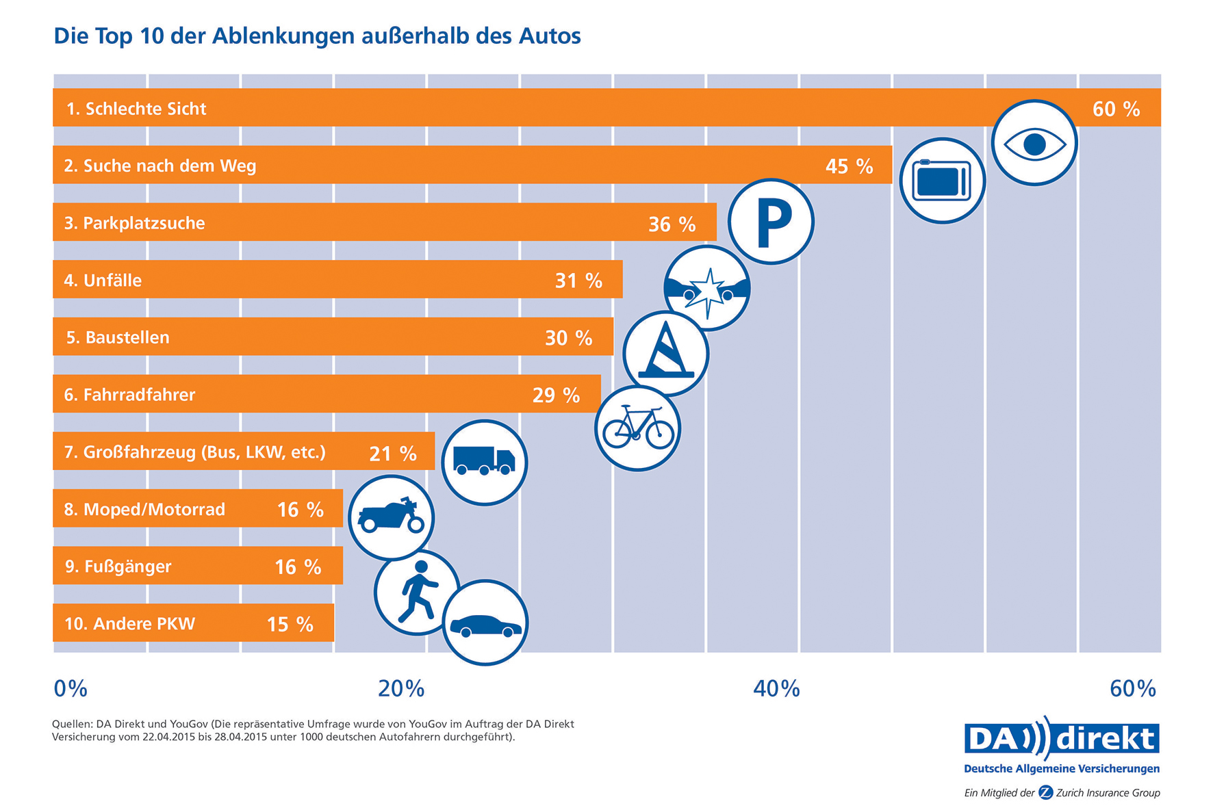 auto.de