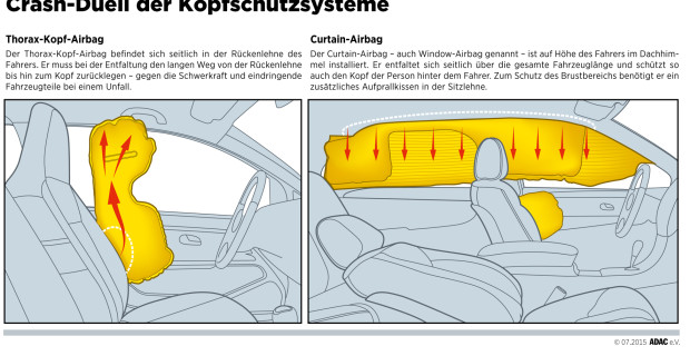 auto.de