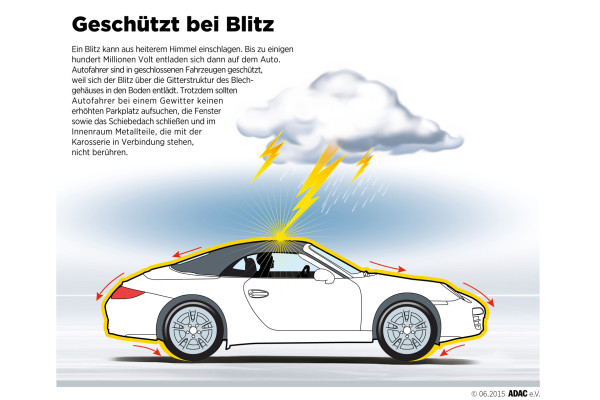 auto.de